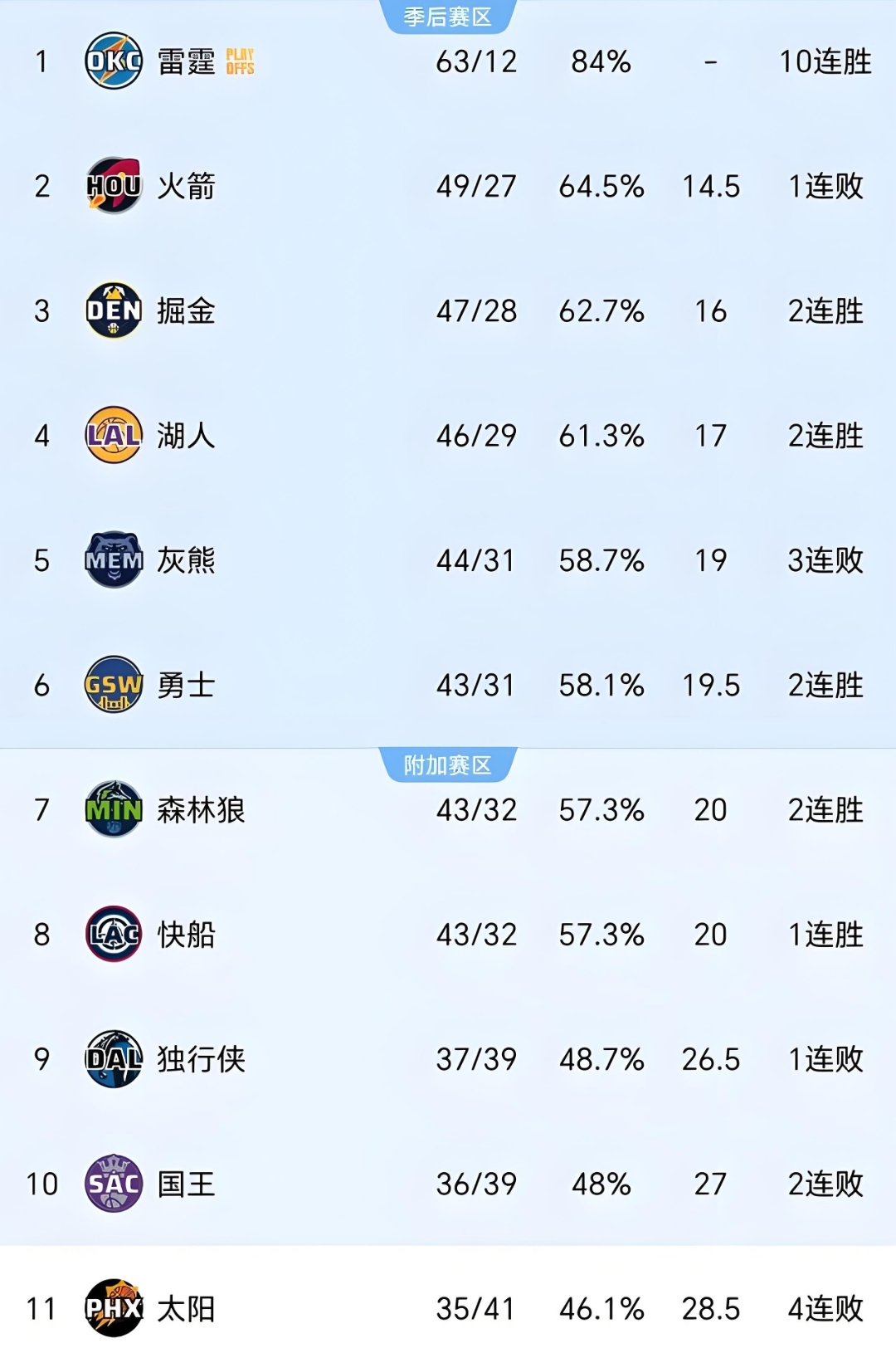 开云体育官方登录入口-雄鹿遭遇连败，季后赛形势岌岌可危的简单介绍