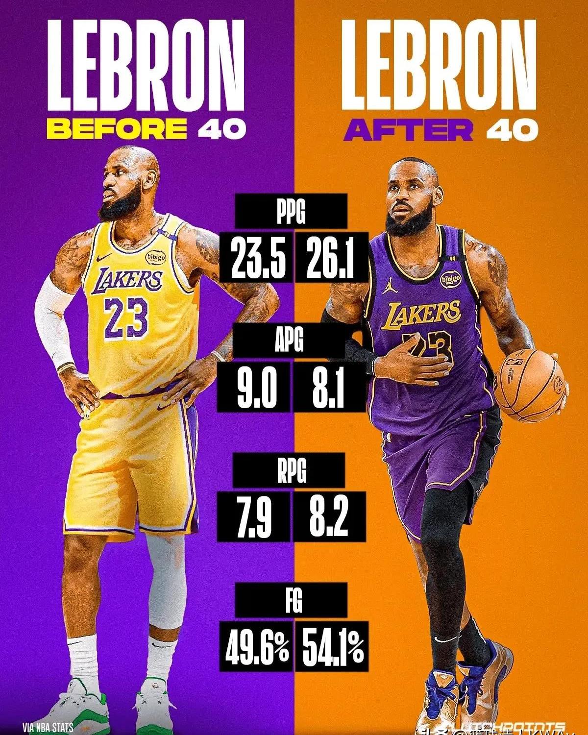 包含是谁击败了卫冕冠军篮球队？的词条